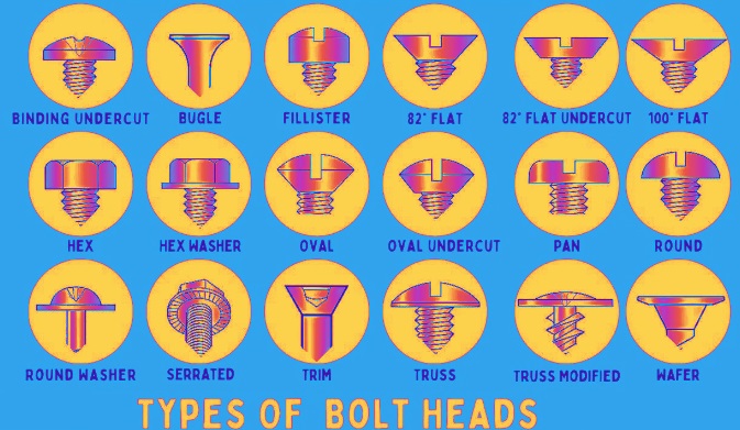 Types of Bolt Heads
