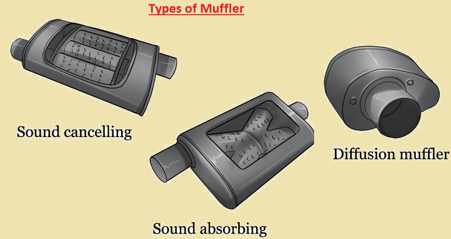 Types of Muffler
