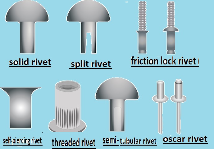 Differnt types of rivets