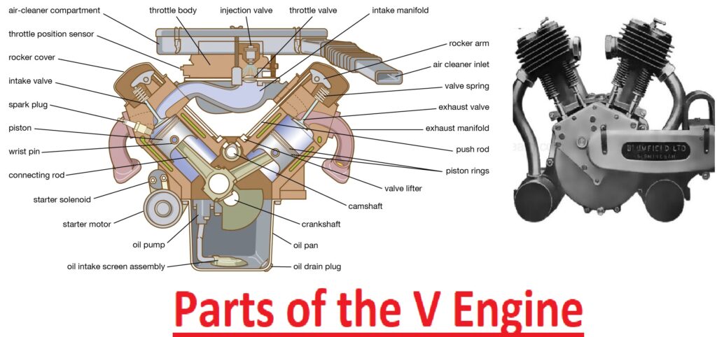 Parts of the V Engine
