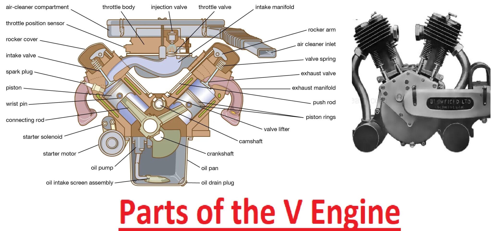 Introuction to V Engine, Working, Diagram, uses - The Engineering Tools