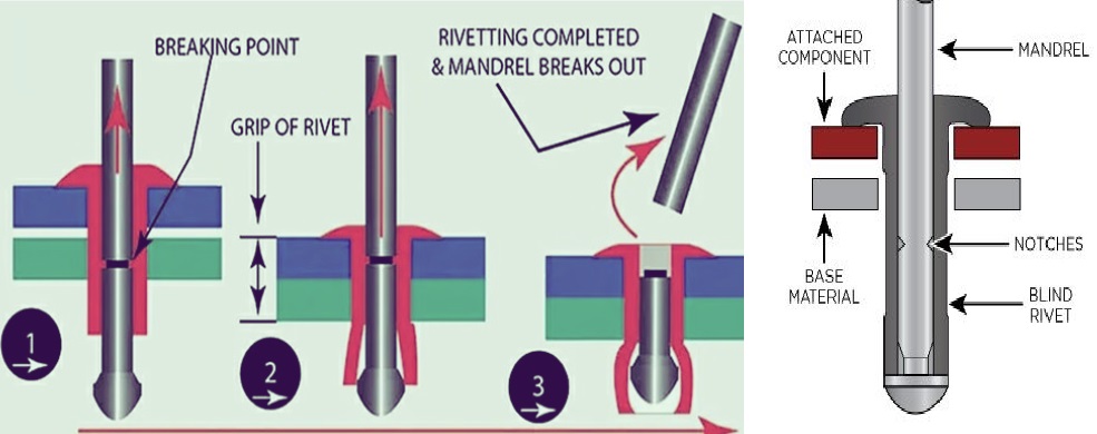 Rivets working process