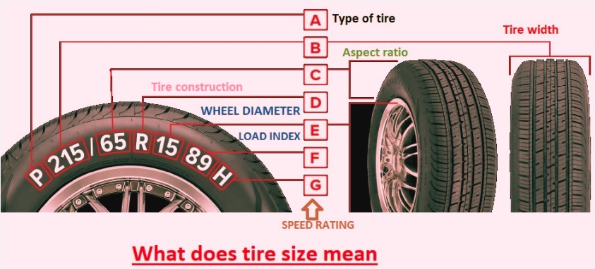 What does tire size mean
