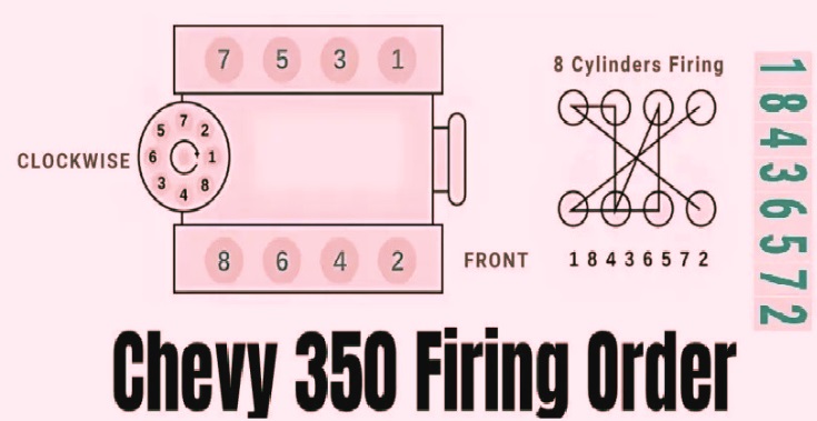 Chevy 350 Firing Order