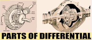 What Is A Differential On A Car? FEATURES, WORKING, USES - The ...