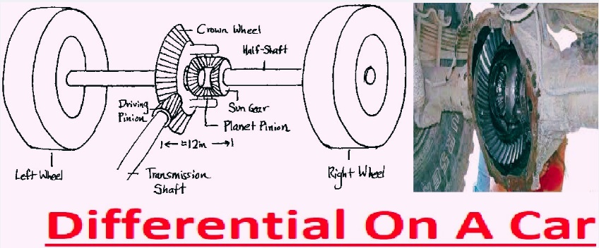 Differential On A Car