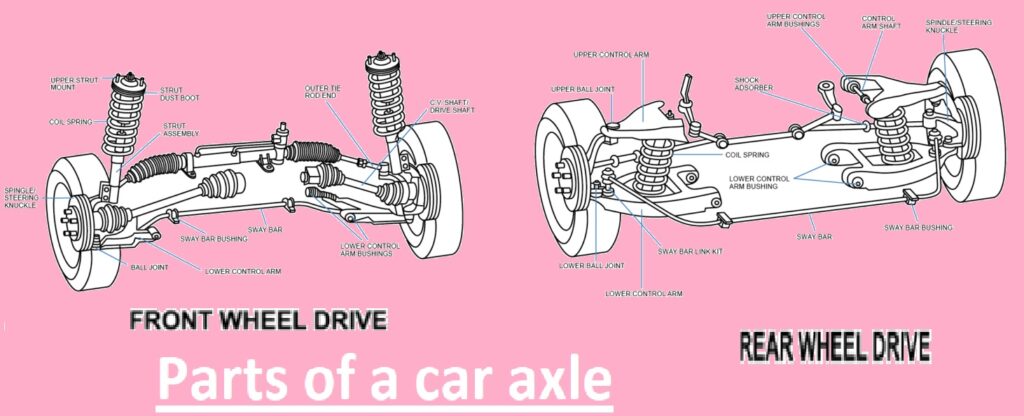 Parts of a car axle