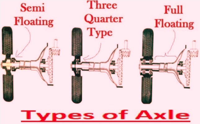 Types of Axle