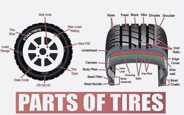 parts-of-tire