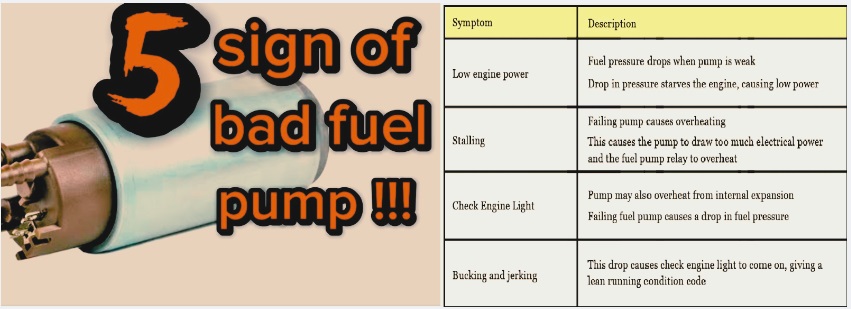 What Are Signs Of Bad Fuel Pump