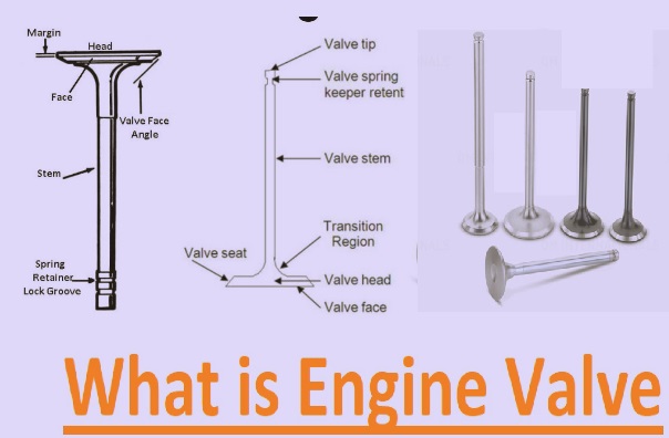 What is Engine Valve