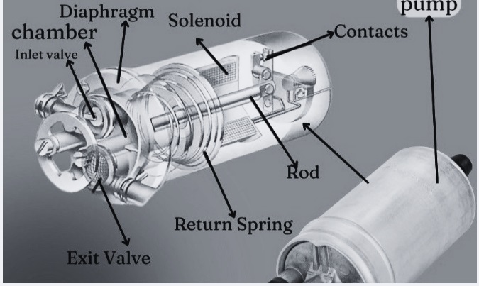 car fuel pump